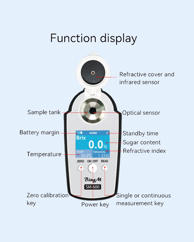 Digital Refractometer SM-600